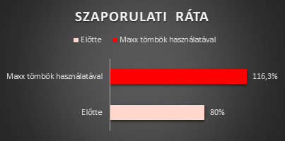 szaporulati_rata